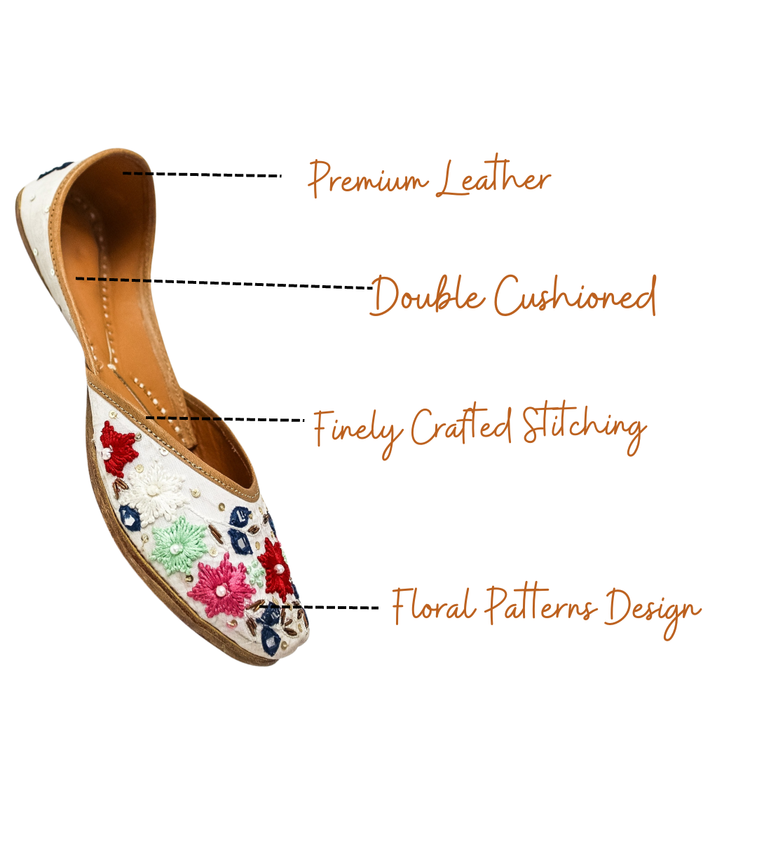 Featuring highlights of Isha floral punjabi jutti for ladies by tradsew